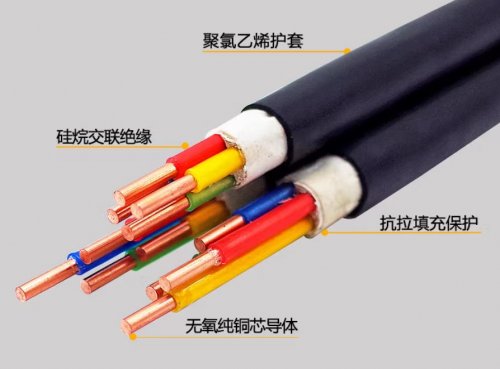 不同用途的电缆都有什么？具体有什么用